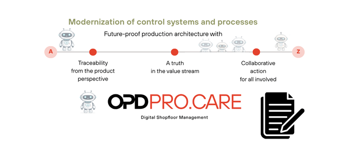 OPDPROCARE AI