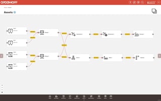 Stoffstrom und Wertstrom mit dem digitalen Zwilling