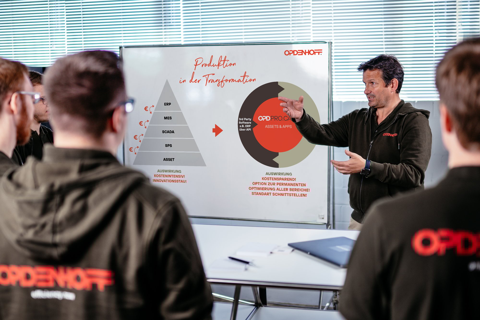 Teamarbeit Teamarbeit