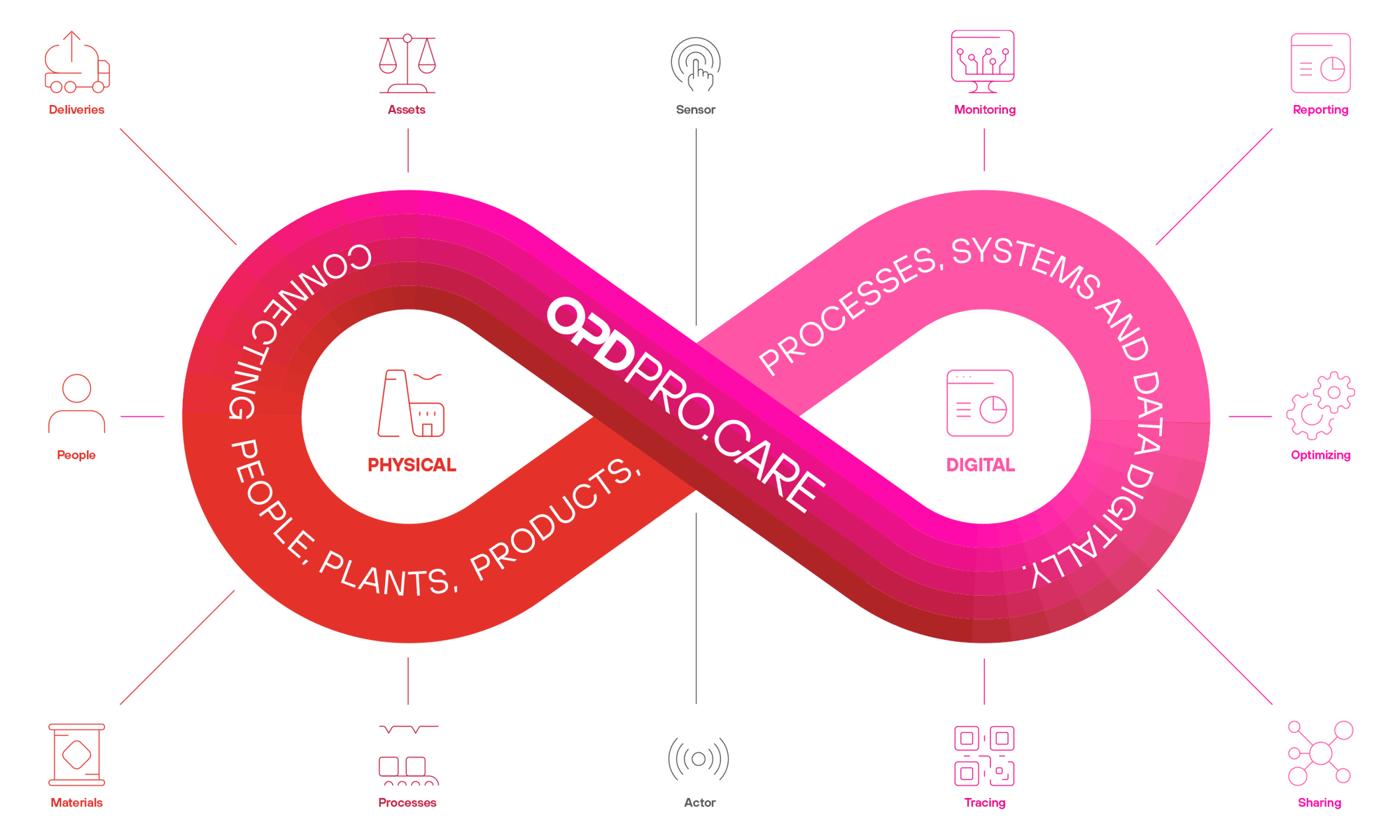 horizontal horizontal