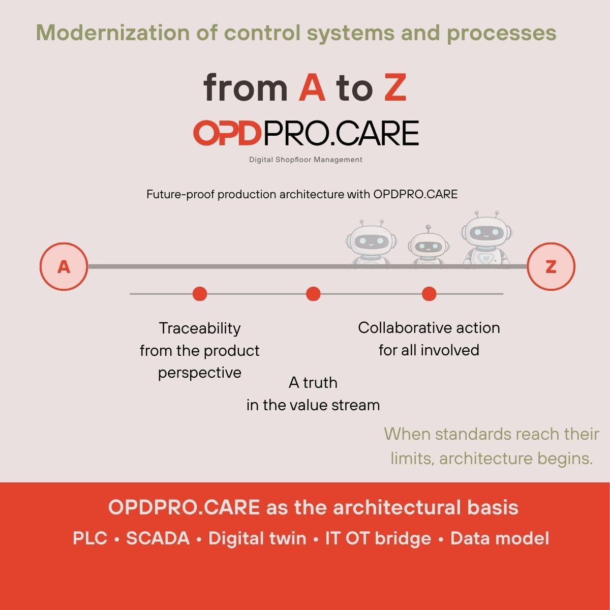 OPDPROCARE